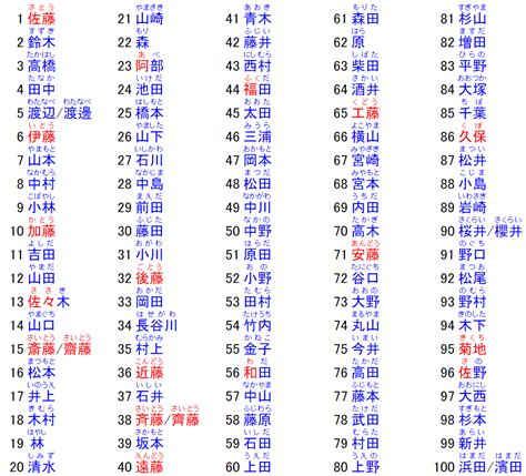 日本男名字大全|日本名字列表：完整收錄7億個名字的秘訣 